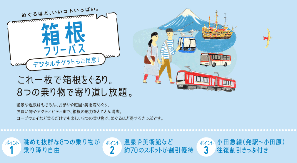 めぐるほど、いいコトいっぱい。箱根フリーパスこれ一枚で箱根をぐるり。8つの乗り物で寄り道し放題。絶景や温泉はもちろん、お参りや庭園・美術館めぐり、お買い物やアクティビティまで、箱根の魅力をとことん満喫。ロープウェイなど乗るだけでも楽しい8つの乗り物で、めぐるほど得するきっぷです。ポイント1眺めも抜群な8つの乗り物が乗り降り自由ポイント2温泉や美術館など約70のスポットが割引優待ポイント3小田急線（発駅〜小田原駅）往復割引きっぷ付き