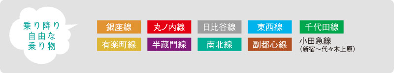 乗り降り自由な乗り物銀座線丸ノ内線日比谷線東西線千代田線有楽町線半蔵門線南北線副都心線小田急線（新宿〜代々木上原）