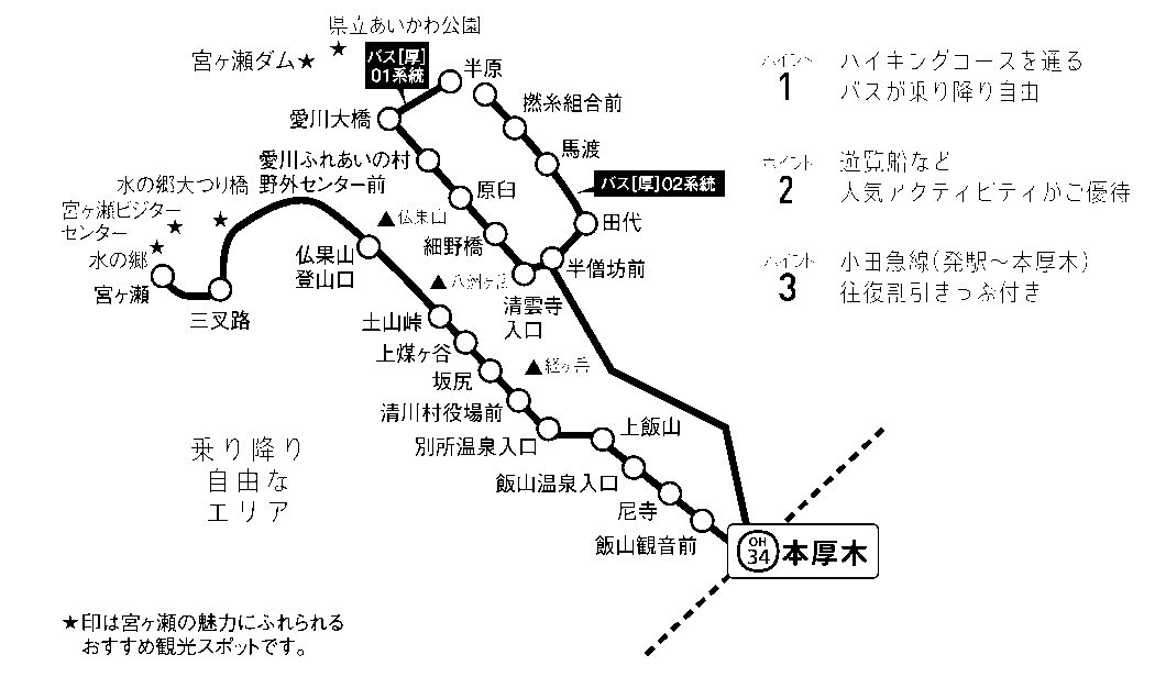 乗り降り自由なエリア