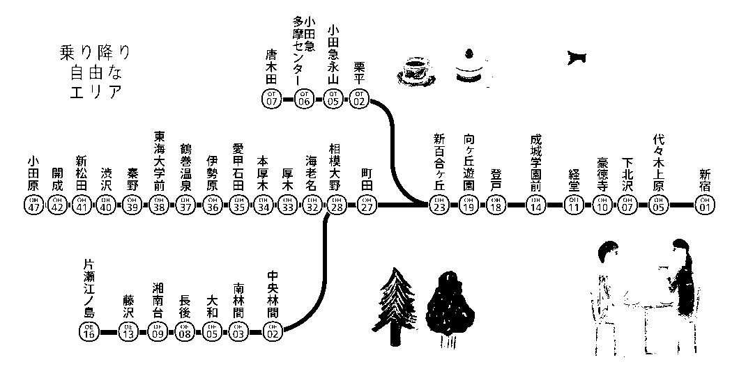 乗り降り自由なエリア