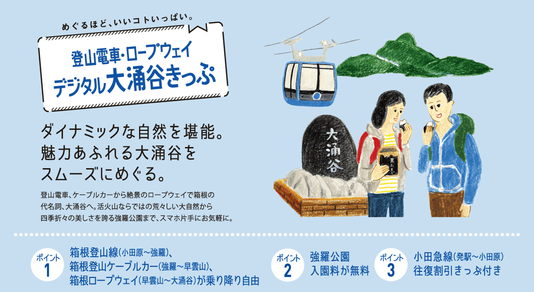 めぐるほど、いいコトいっぱい。登山電車・ロープウェイデジタル大涌谷きっぷダイナミックな自然を堪能。魅力あふれる大涌谷をスムーズにめぐる。登山電車、ケーブルカーから絶景のロープウェイで箱根の代名詞、大涌谷へ。活火山ならではの荒々しい大自然から四季折々の美しさを誇る強羅公園まで、スマホ片手にお気軽に。ポイント1箱根登山線(小田原~強羅)、箱根登山ケーブルカー(強羅~早雲山)、箱根ロープウェイ(早雲山~大涌谷)が乗り降り自由ポイント2強羅公園入園料が無料ポイント3小田急線(発駅~小田原)往復割引きっぷ付き