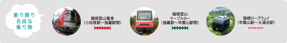 乗り降り自由な乗り物箱根登山電車(小田原駅〜強羅駅間)箱根登山ケーブルカー(強羅駅~早雲山駅間)箱根ロープウェイ(早雲山駅~大涌谷駅)