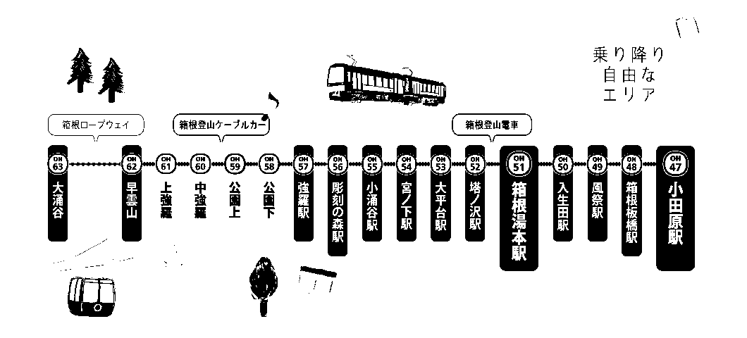 乗り降り自由なエリア