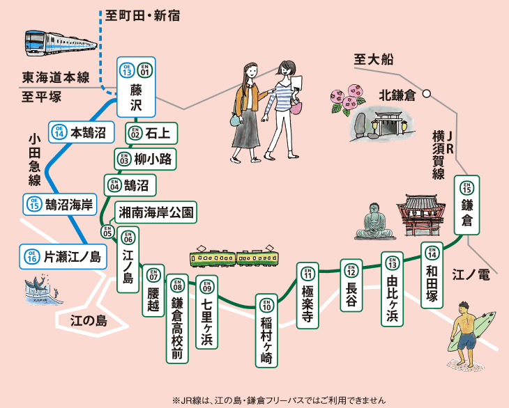 料金 発売箇所 江の島 鎌倉フリーパス 小田急のお得なきっぷ