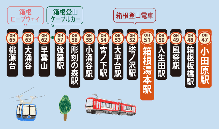 その他のお得なきっぷ | 小田急のお得なきっぷ