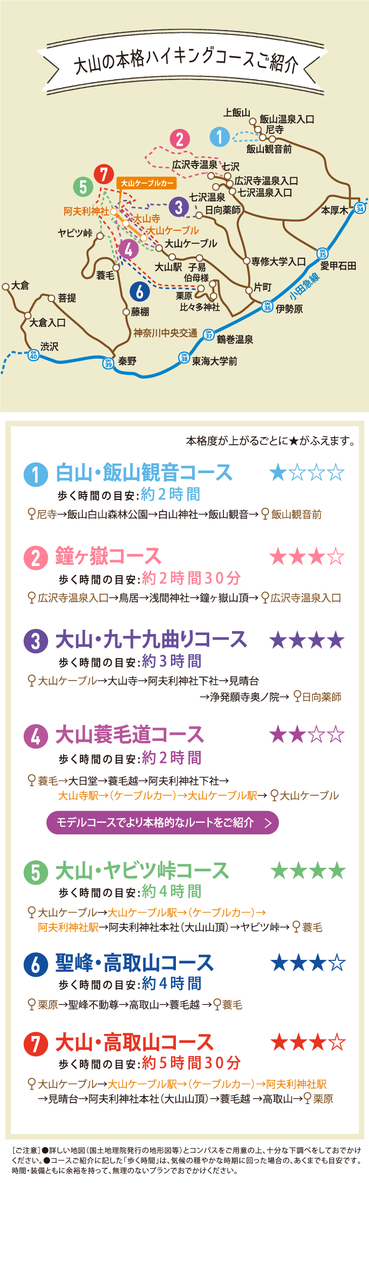 丹沢 大山フリーパス 小田急のお得なきっぷ